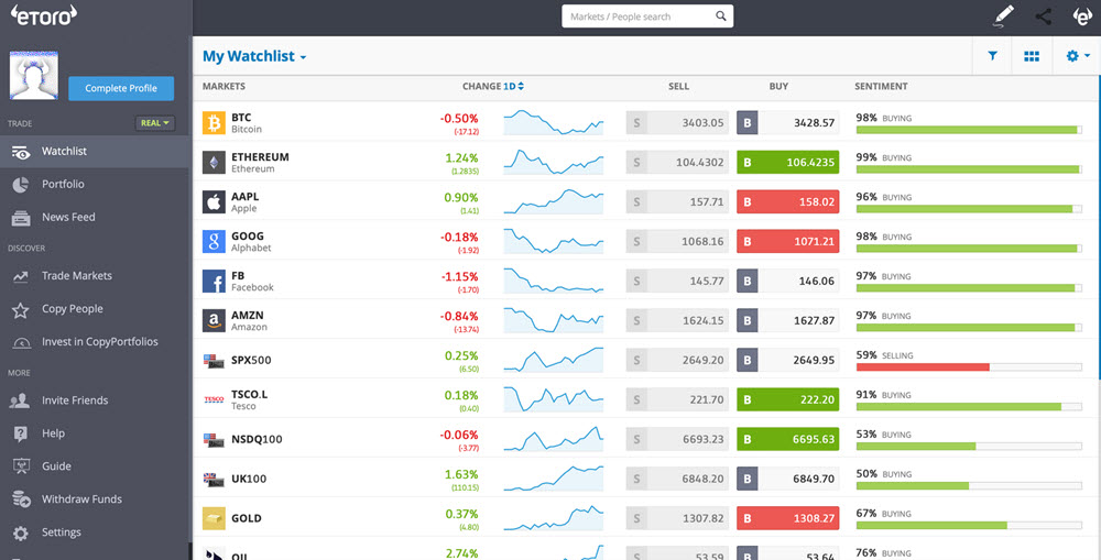 etoro platform