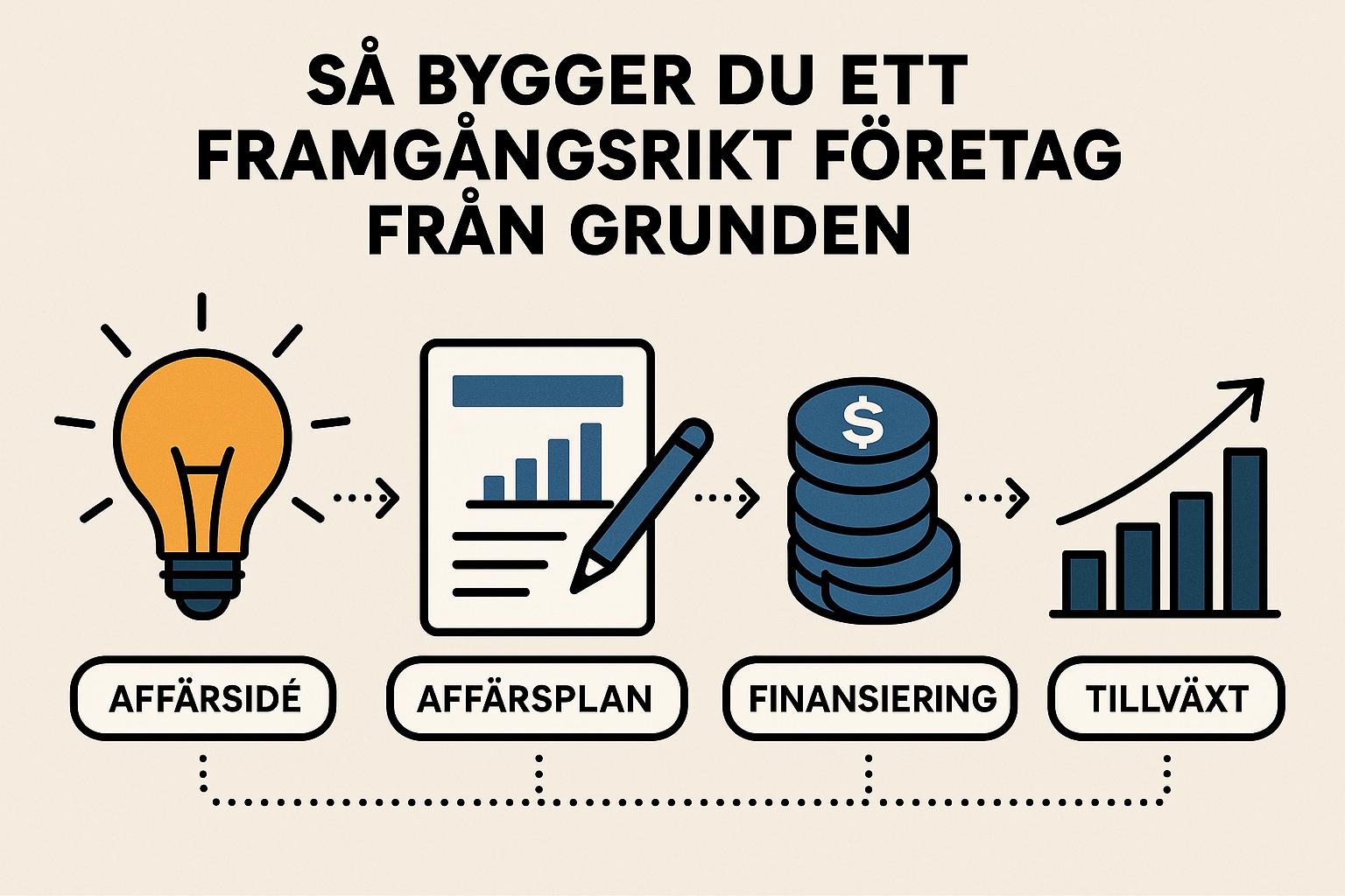 Så bygger du ett framgångsrikt företag från grunden