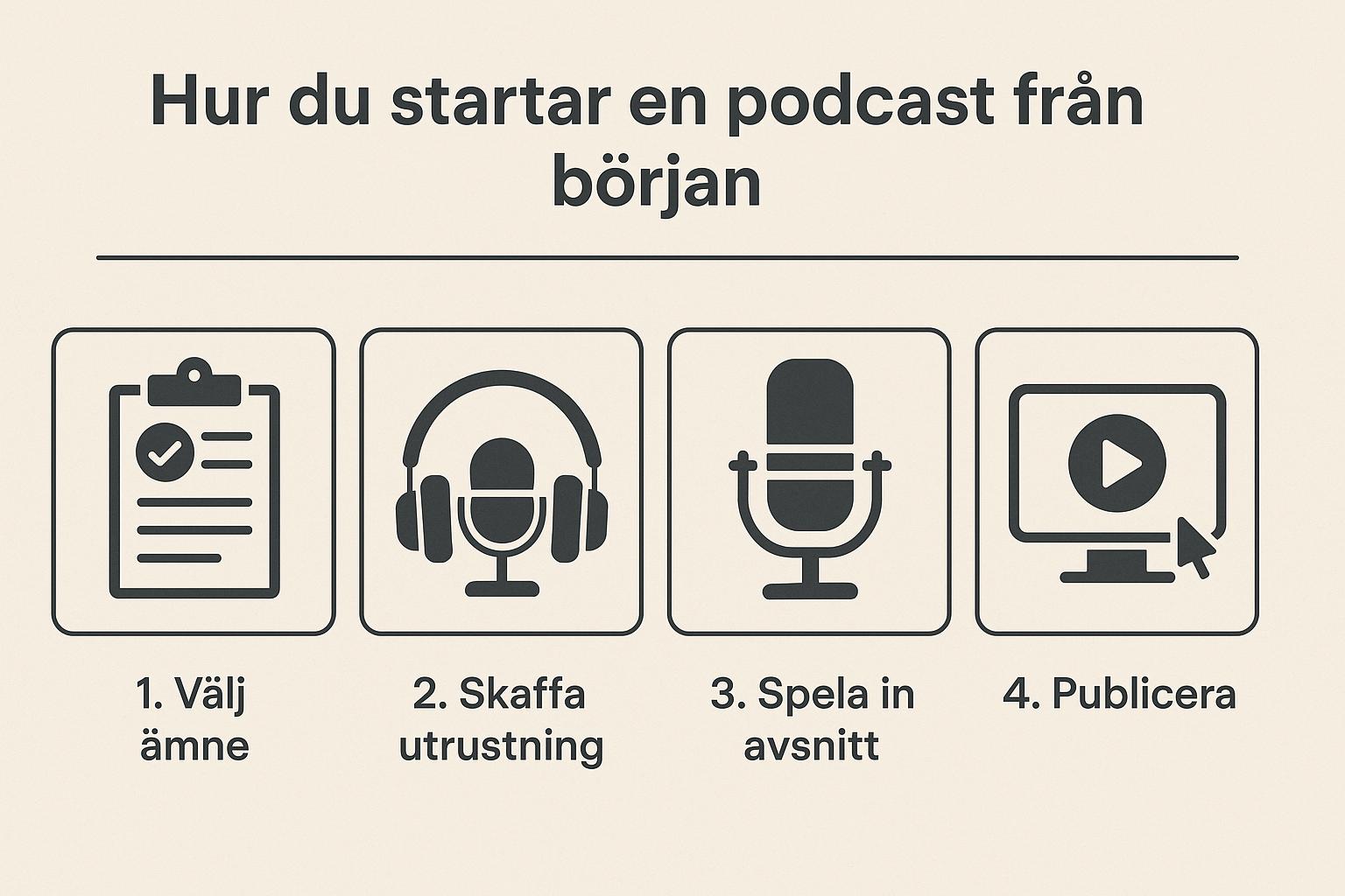 Hur du startar en podcast från början