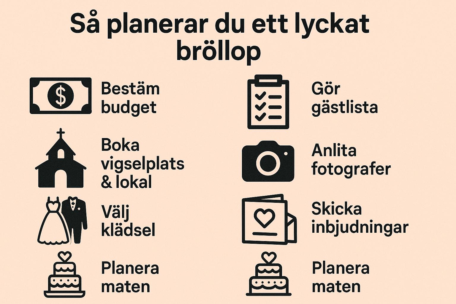 Så planerar du ett lyckat bröllop