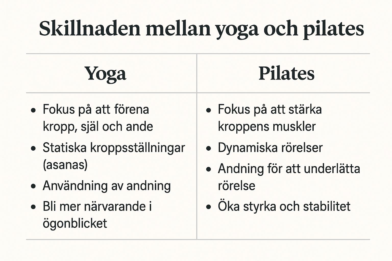 Vad är skillnaden mellan yoga och pilates?